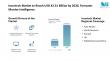 Insurtech Market to Reach USD 42.31 Billion by 2030, Forecasts Mordor Intelligence