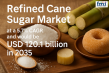 Refined Cane Sugar Market to Reach USD 120.1 Billion by 2035 As Rising Demand for Processed Food and Beverage Ingredient