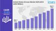United States Drones Market Size, Growth, Share & Trends Forecast 2025-2033