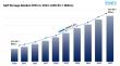 Self Storage Market Size to Surpass USD 89.7 Billion by 2033, at a CAGR of 4.5%