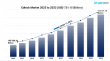 EdTech Market Report 2025-2033: Global Growth Trends, Key Segments, and Leading Players