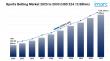 Sports Betting Market to Witness Outstanding Growth of USD 224.12 Billion by 2033, at a CAGR of 8.56%