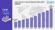 India Electric Vehicle Market Valuation to Reach USD 1,64,420.39 Million by 2033 - Expanding at a CAGR of 57.23%