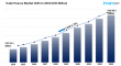 Trade Finance Market 2025: Global Industry Trends, Size, Share, Growth, Opportunity and Forecast to 2033