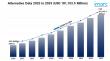 Alternative Data Market Is Expected to Reach USD 1,81,103.5 Million by 2033, Grow at a CAGR Of 35.18%