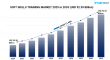 Soft Skills Training Market Size, Growth Trends, and Forecast Report 2025-2033