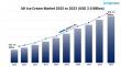 UK Ice Cream Market Size and Share Update – 2025 Industry Outlook Released