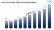 Luxury Fashion Market Size To Exceed USD 334.58 Billion By 2033 | CAGR of 3.05%