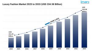 Luxury Fashion Market Size