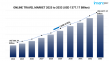 Global Online Travel Market Trends, Size, Share, Growth Forecast & Opportunities 2025-2033