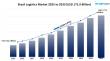 Brazil Logistics Market Size, Share, Growth, Trends, Report, 2025-2033