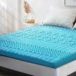Mattress Market Size to Surpass USD 66.7 Billion by 2033, CAGR of 5.48%
