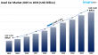 Used Car Market Size, Trends Industry Growth, Opportunity, Leading Companies and Competitive Report 2025-2033