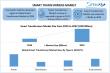 Smart Transformers Market Expected To Reach USD 6.24 billion by 2032, Trend With a CAGR of 10.12 % From 2025 to 2032.