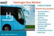 Hydrogen Bus Market Trends | Innovations & Future Outlook 2025 | DataM Intelligence