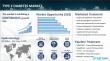 Type 2 Diabetes Market Size in the 7MM is Estimated to Exceed USD 42.8 billion by 2035