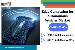 Edge Computing for Autonomous Vehicles Market