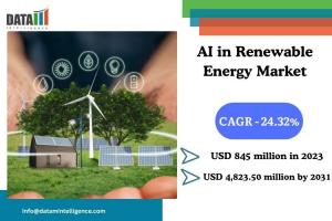 AI in Renewable Energy Market
