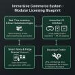 Retail’s Next Leap: White-Label Immersive Blueprint Now Open to Global Partners