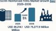 Scrim Reinforced Films Market to Reach USD 75,277.9 Million by 2035, Fueled by Rising Demand for Composite Materials