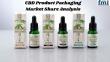 CBD Product Packaging Market Share Analysis Set for Major Growth from 2025 to 2035 Amid Legalization Surge | FMI