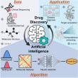 Artificial Intelligence for Drug Discovery Market to grow to USD 4.744 Billion by 2032, with an expected CAGR of 15.8%