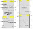 IP Cores, Inc. announces additional shipments of MSP7 MACsec cores