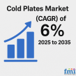 Cold Plates Market to Reach USD 833.8 Million by 2035, Driven by Rising Demand for Advanced Thermal Management Solutions