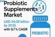 Global Probiotic Supplements Market to Reach USD 34.08 Billion by 2035 Amid Rising Demand for Preventive Health Solution