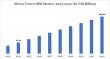 Global Travel eSIM Market Surge: USD 2.24B in 2025 to USD 125.61B by 2032 | DataM Intelligence Reports