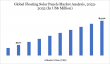 Floating Solar Panels Market Set to Grow at 5.55% CAGR to $84.90 Mn by 2032 – DataM Intelligence