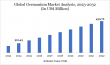 Germanium Market to Reach $439.76M by 2032, Driven by Optics, Solar, and Semiconductor Demand | DataM Intelligence