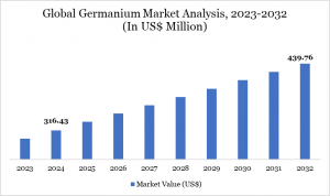 Germanium Market