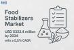 Food Stabilizers Market Set to Reach USD 5.32 Billion by 2034, Driven by Product Innovation and Rising Global Demand