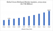 Green Methanol Market to Hit $23.19B by 2032, Driven by Decarbonization and Clean Energy Demand | DataM Intelligence