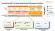 Bio-ARC by Fermbox Bio: A Full-Stack System for Lab-to-Launch Biomanufacturing