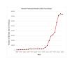 U.S. Fentanyl Deaths Correlated with Uptick in Fentanyl Seized at the Border, as Predicted by President Trump