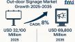 Global Outdoor Signage Market to Surge from USD 69,800 Million by 2035, Fueled by Innovation and Urbanization | FMI