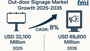 Out-door Signage Market