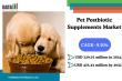 Pet Postbiotic Supplements Market to Hit $473.33M by 2032, Driven by Premium Wellness & Gut Health Trends