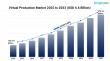 Virtual Production Market Outlook (2025 – 2033): Trends, Growth, and Future Opportunities