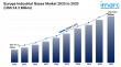 Europe Industrial Gases Market is Set for Strong Growth, To Reach USD 24.2 Billion by 2033