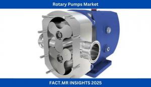 Rotary Pumps Market