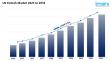 UK Fintech Market Talent Report: Workforce Trends & Innovation Capacity
