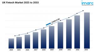 UK Fintech Market