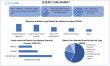 Elderly Care Market Expected To Reach USD 1899.67 Billion 2032, Grow at a CAGR of 6.5% From 2025 To 2032
