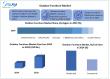 Outdoor Furniture Market, Market Size, Share, Growth Factors, Trends, and Forecast 2025-2032