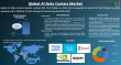 Future of AI Data Centers Market Size to Reach US$ 78.91 Billion by 2032 | DataM Intelligence Report
