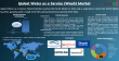 Water as a Service (WaaS) Market Set to Hit $129.76B by 2032, Driven by Sustainability Goals | DataM Intelligence