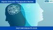 Bipolar Disorder Therapeutics Market to Reach USD 10,970M by 2035 | Fact.MR Report